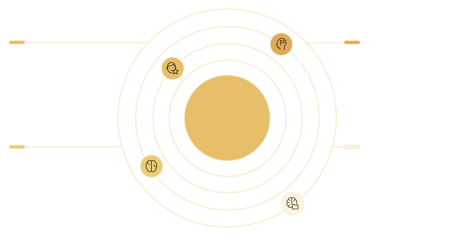 Multi-model architecture